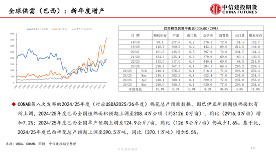 【(🐶)棉花纺谈】供应端阶段性缩量 疆棉基差坚挺