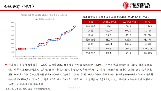 【棉花纺谈】供应端阶段性(🍱)缩量 疆棉基差坚挺