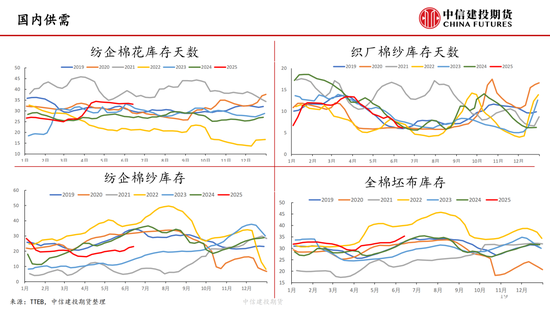 【棉花纺谈】供应端阶段性缩量 疆棉基(🥓)差坚挺