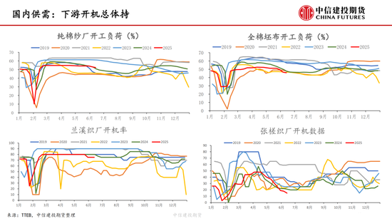 【棉花纺谈】供应端阶段性缩量 疆棉(🤹)基差坚挺