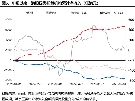 兴证策(🥟)略：谁在买港股新消费和创新药？