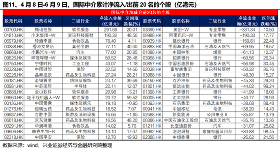 兴(🏈)证策略：谁(🌩)在买港股新消费和创新药？